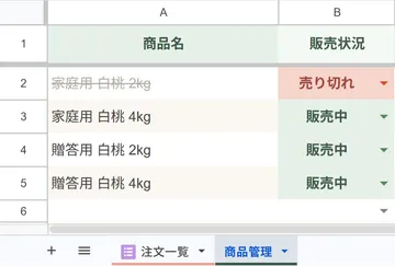 Googleスプレッドシートの商品管理のシート。4つの商品のうち「家庭用 白桃 2kg」の販売状況が売り切れになり、商品名に取り消し線が付いている